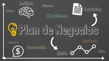 PLAN DE NEGOCIOS -GED-0920- 7GM
